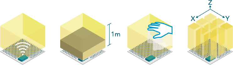 Dynamically Functional Surfaces 2 Dynamically Functional Surfaces 2