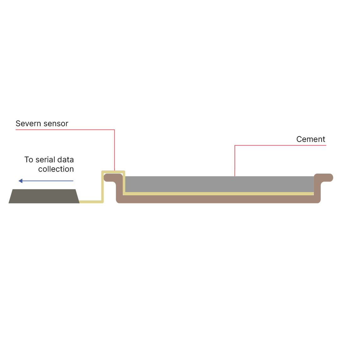 Setup for measuring cement curing Setup for measuring cement curing
