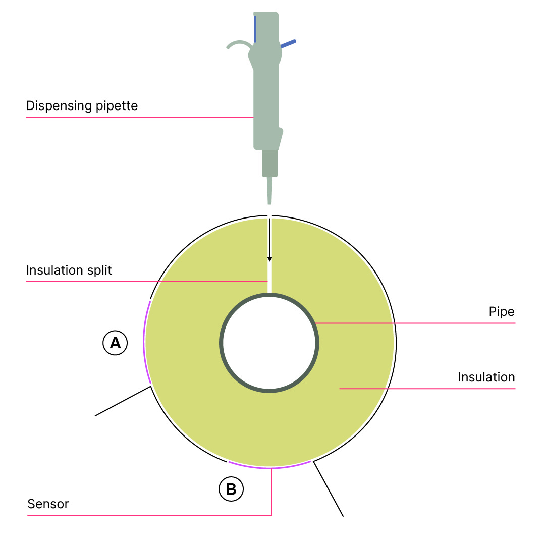 Setup diagram of measuring moisture in insulation Setup diagram of measuring moisture in insulation