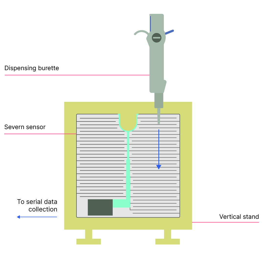 Setup of measuring water flow over the Severn sensor Setup of measuring water flow over the Severn sensor